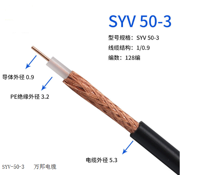 SYV-50-3     WDZ-DCYJ/3-125-750V 1mm²