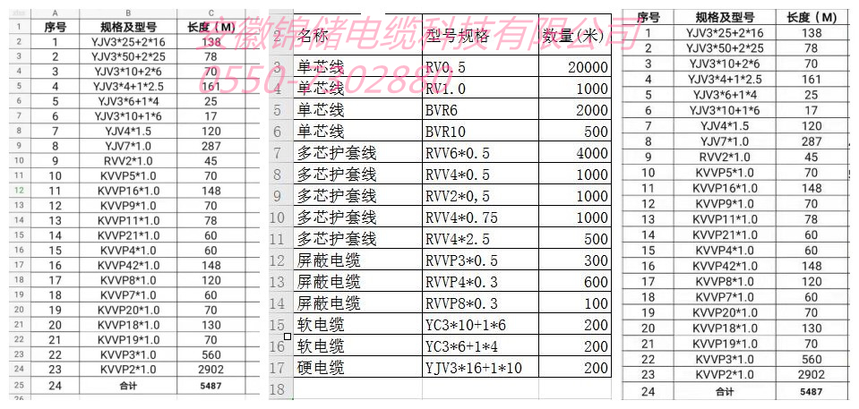 单芯线  RV0.5  RV1.0 BVR6 BVR10.