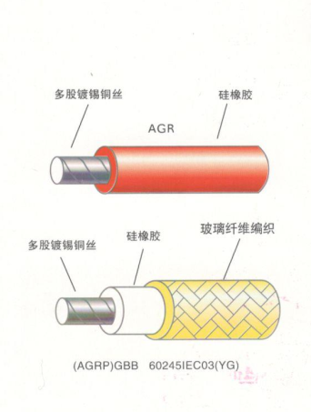 江苏朝阳高温线缆有限公司,电力电缆,电气装备用电线电缆,特种电缆