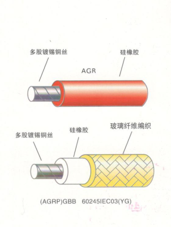 江苏朝阳高温线缆有限公司,电力电缆,电气装备用电线电缆,特种电缆 江苏朝阳高温线缆有限公司,电力电缆,电气装备用电线电缆,特种电缆
