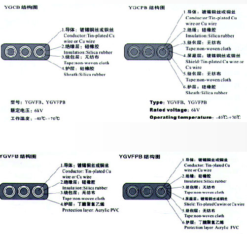 硅橡胶扁电缆