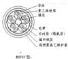 阻燃矿用通信电缆