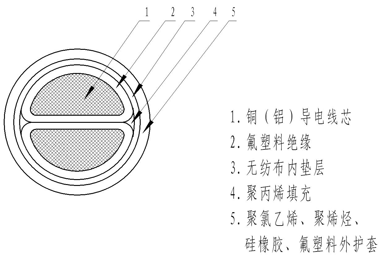 耐高温氟塑料绝缘电力电缆