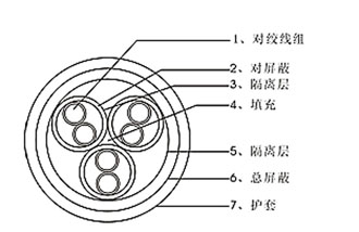 计算机电缆型号规格